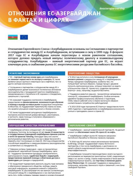 Отношения ЕС - Азербайджан в цифрах (1999-2017 гг.) — 2017